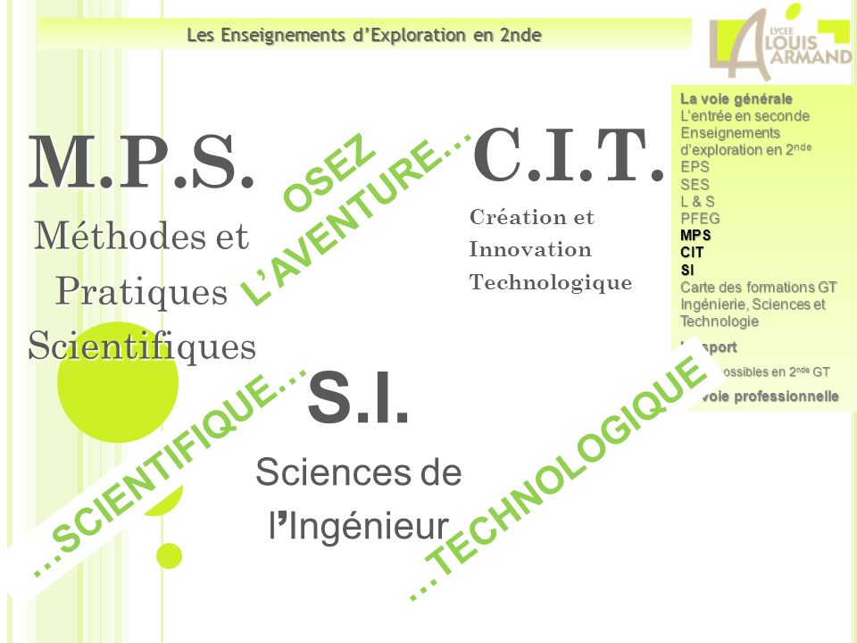 C.I.T. Création et Innovation Technologique
