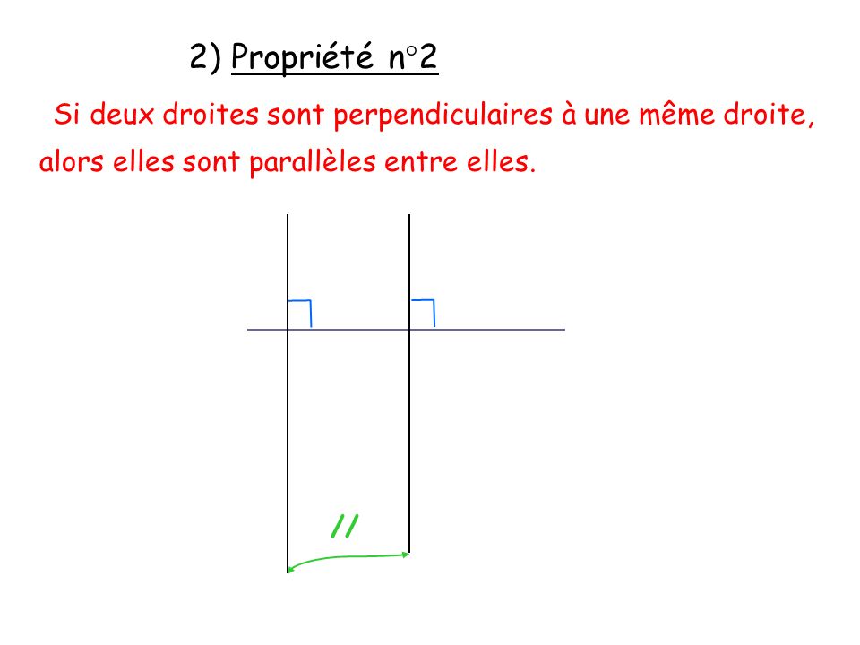 2) Propriété n°2 Si deux droites sont perpendiculaires à une même droite, alors elles sont parallèles entre elles.
