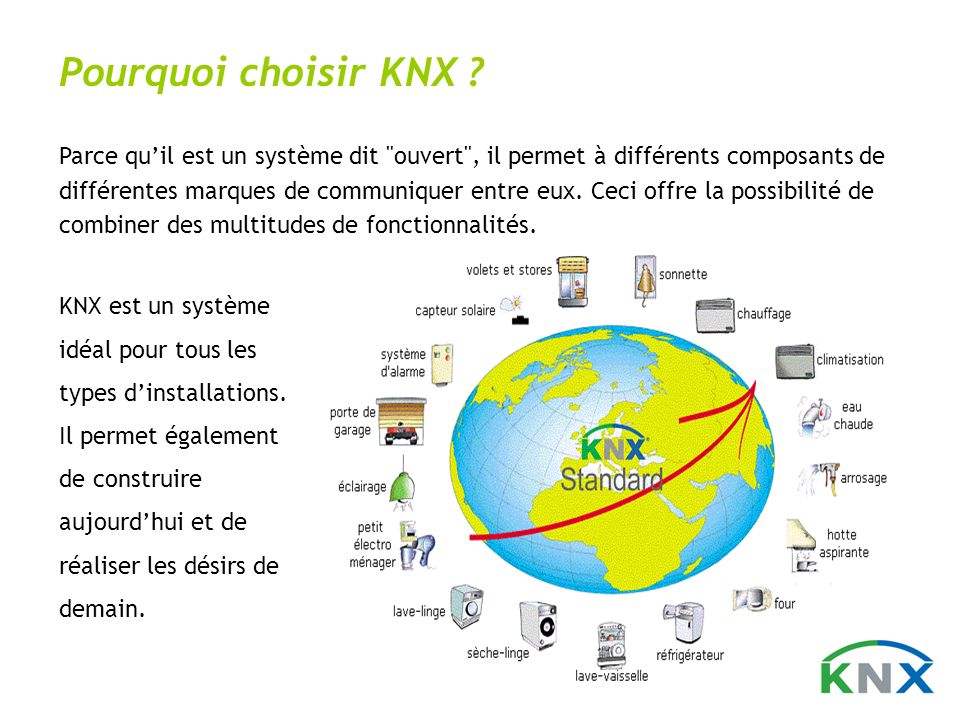 Pourquoi choisir KNX