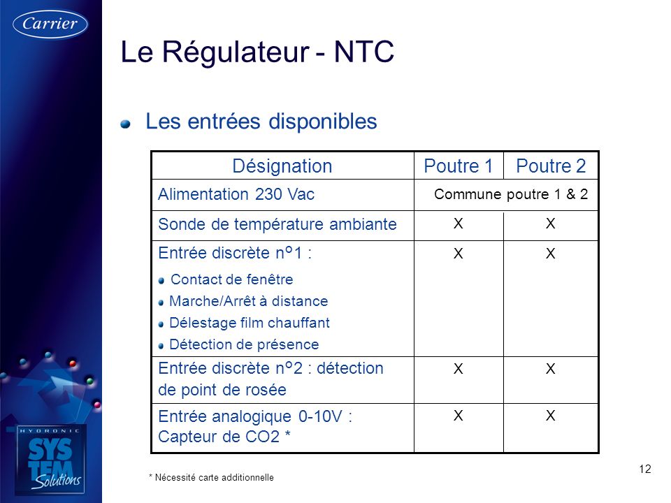 Le Régulateur - NTC Les entrées disponibles Désignation Poutre 1