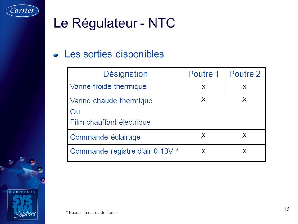 Le Régulateur - NTC Les sorties disponibles Désignation Poutre 1