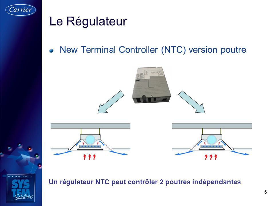 Le Régulateur New Terminal Controller (NTC) version poutre