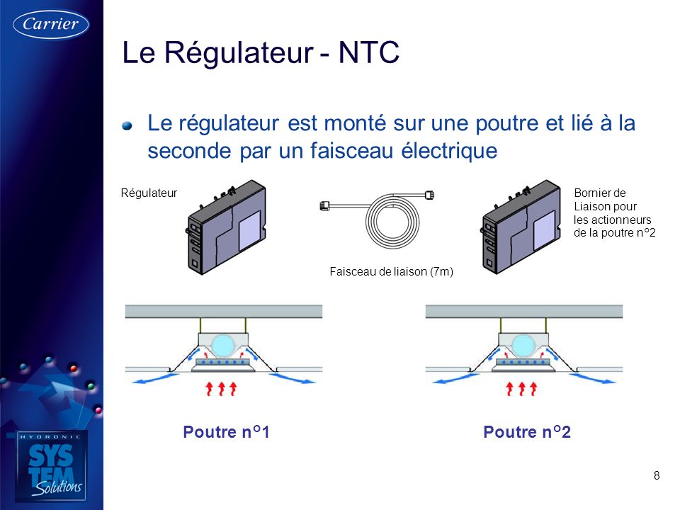 Le Régulateur - NTC Le régulateur est monté sur une poutre et lié à la seconde par un faisceau électrique.