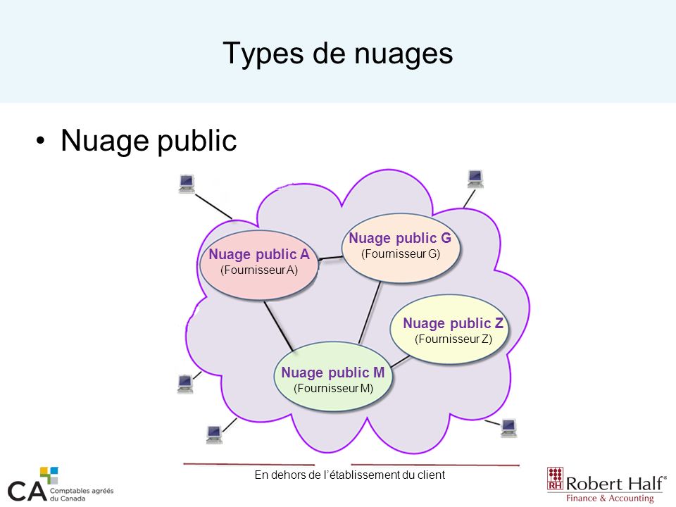 Types de nuages Nuage public Nuage public G (Fournisseur G)