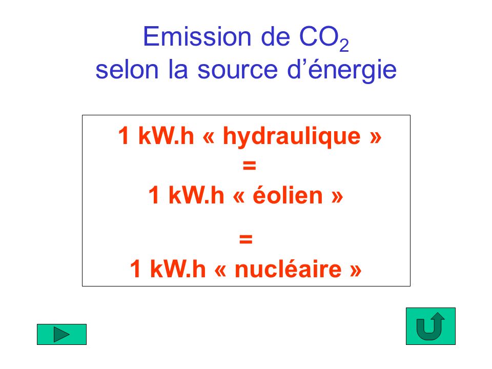 1 kW.h « hydraulique » = 1 kW.h « éolien »
