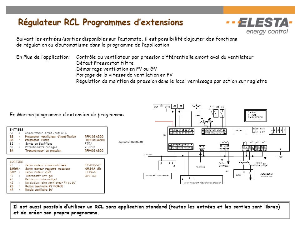 Régulateur RCL Programmes d’extensions
