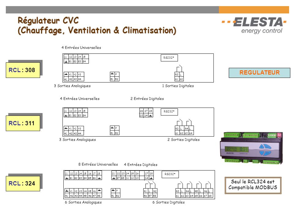 Régulateur CVC (Chauffage, Ventilation & Climatisation)
