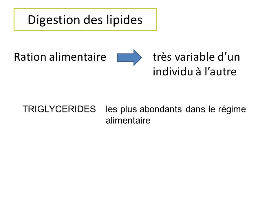 Digestion des lipides Ration alimentaire très variable d’un individu à l’autre.