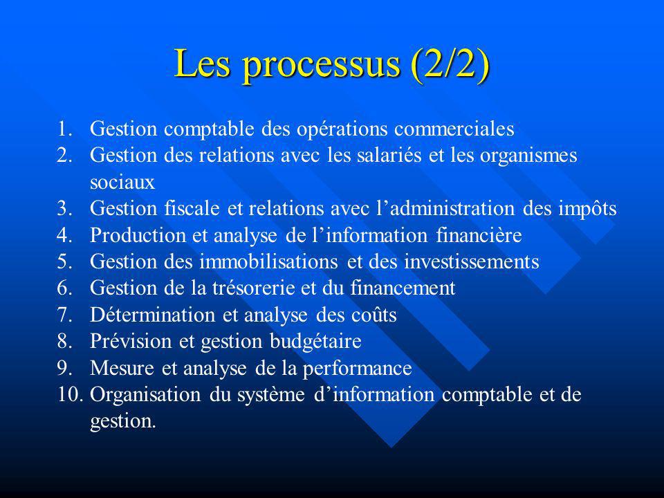 Les processus (2/2) Gestion comptable des opérations commerciales