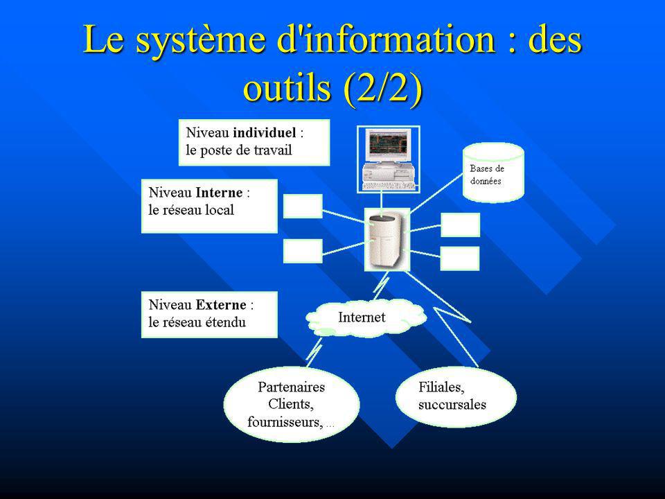 Le système d information : des outils (2/2)