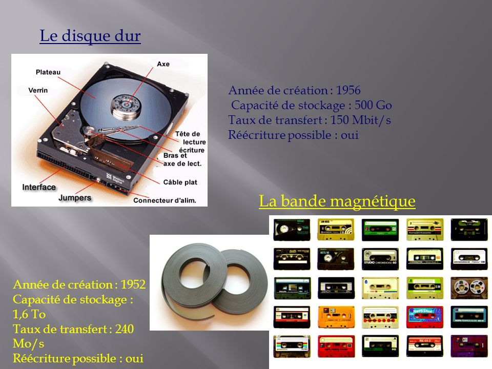 Le disque dur La bande magnétique Année de création : 1956
