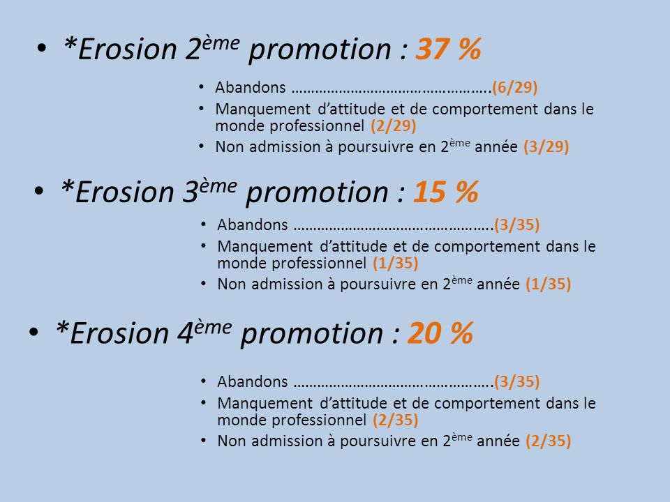 *Erosion 2ème promotion : 37 %