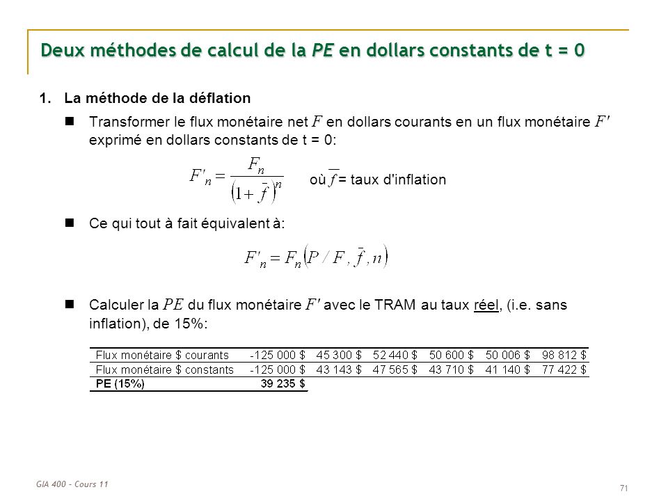 Taux D Inflation Calcul