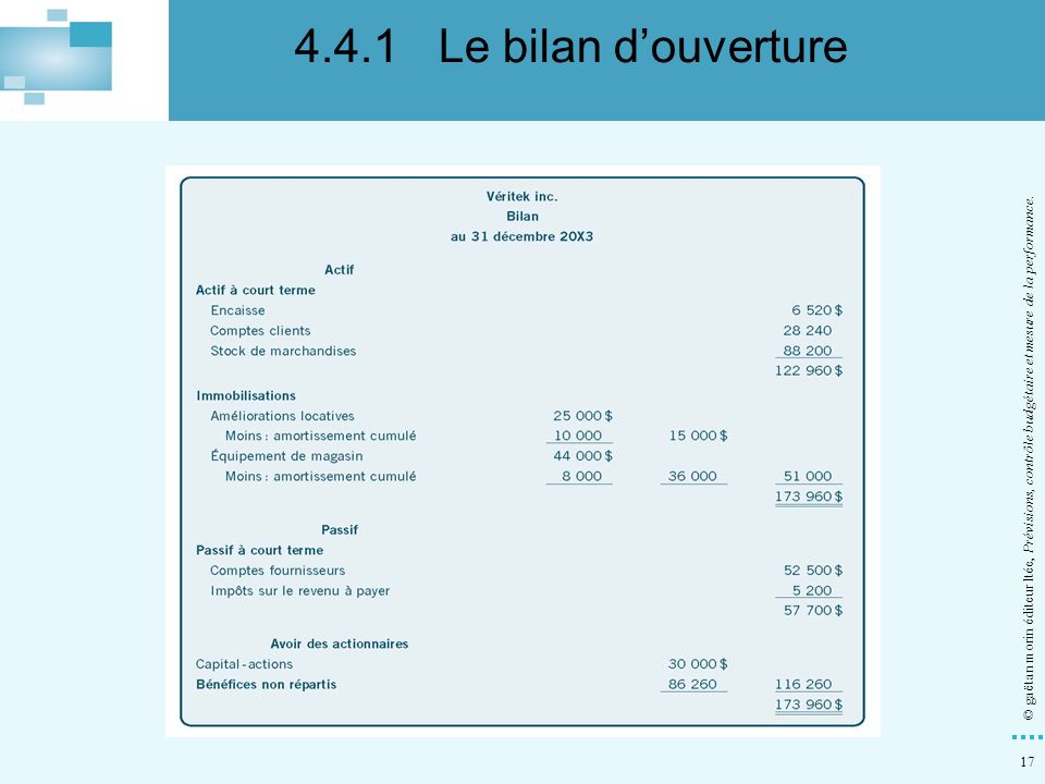 4.4.1 Le bilan d’ouverture © gaëtan morin éditeur ltée, Prévisions, contrôle budgétaire et mesure de la performance.
