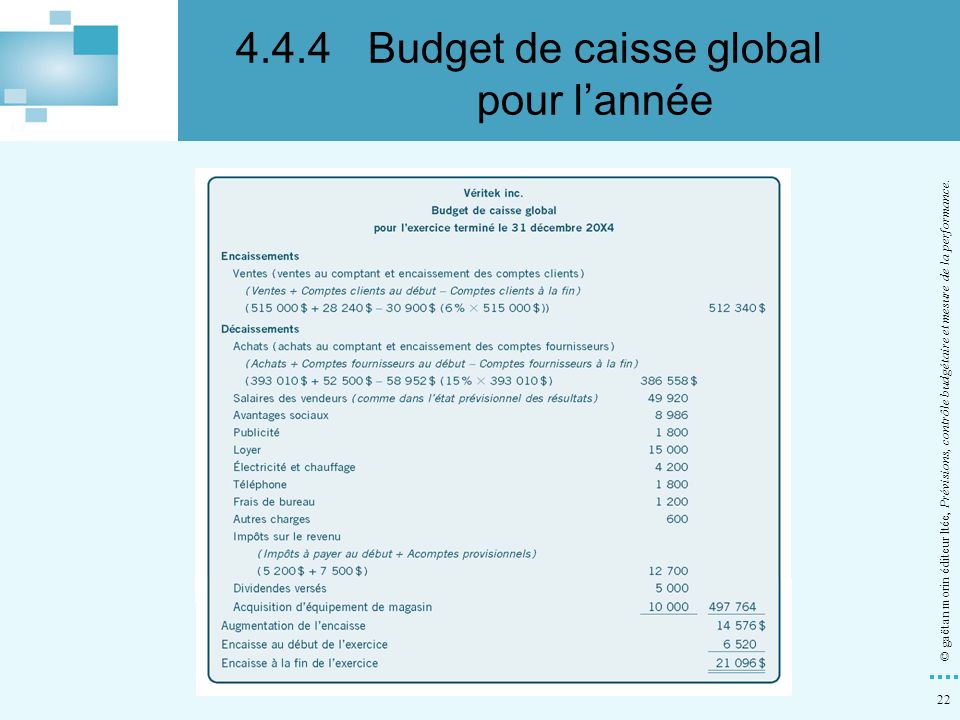 4.4.4 Budget de caisse global pour l’année