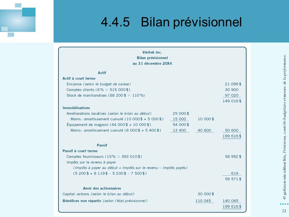 4.4.5 Bilan prévisionnel © gaëtan morin éditeur ltée, Prévisions, contrôle budgétaire et mesure de la performance.