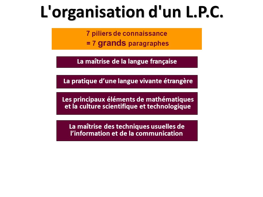 L organisation d un L.P.C. La maîtrise de la langue française