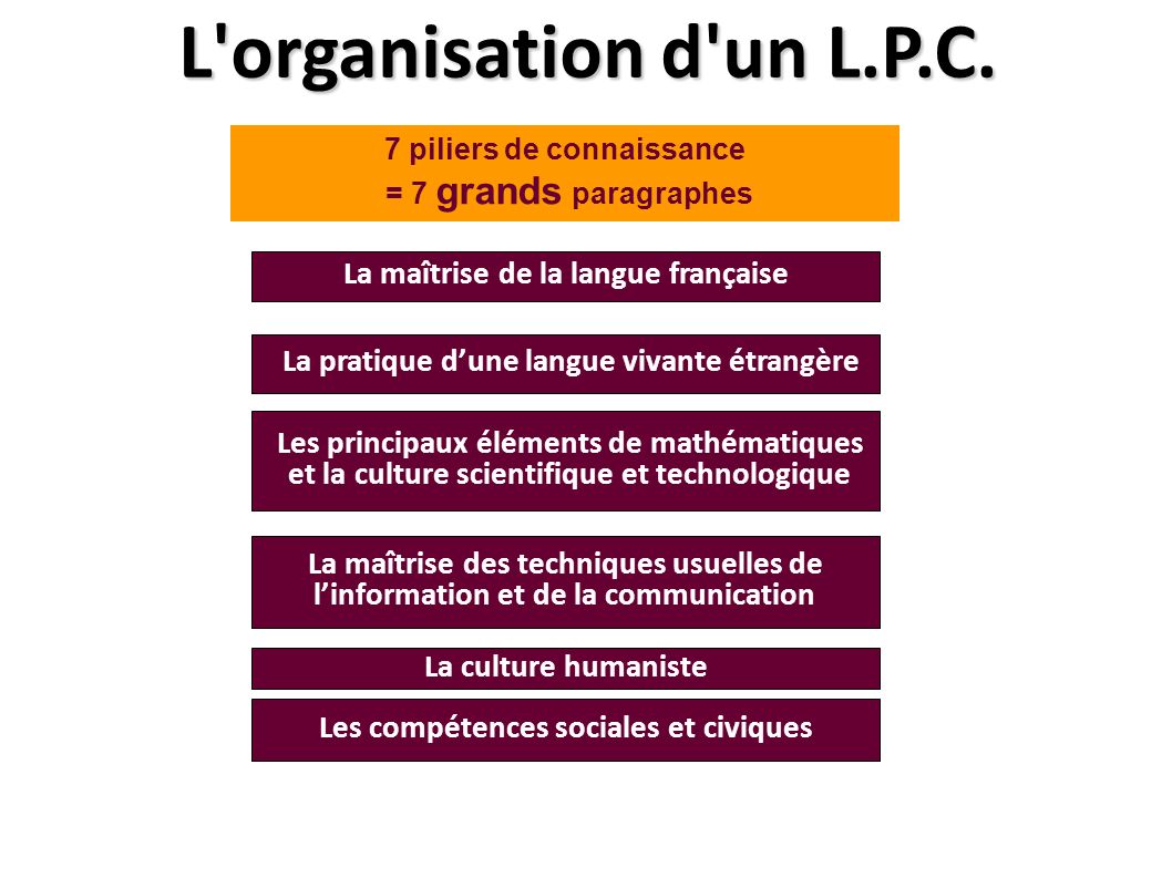 L organisation d un L.P.C. La maîtrise de la langue française