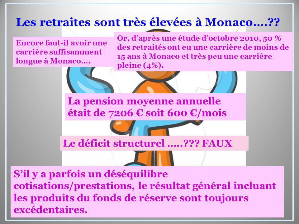 Les retraites sont très élevées à Monaco….