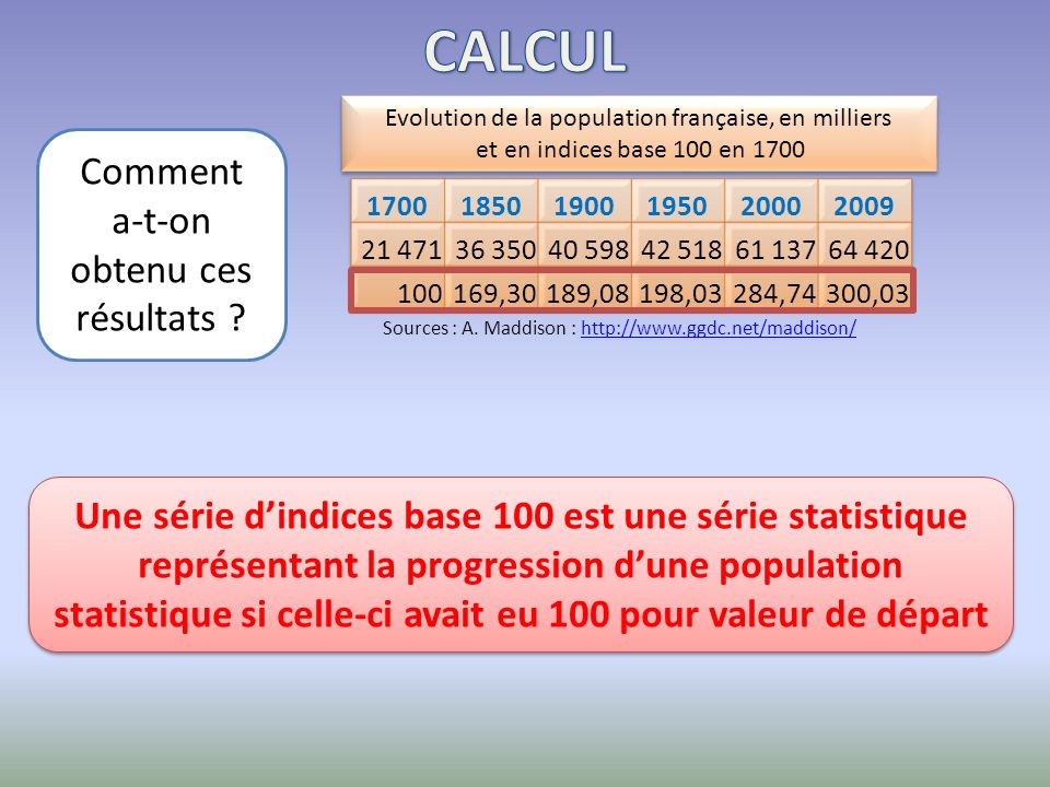 Tâtonner Partenaire Tremper Calculer Un Indice Base 100 Motivation à ...