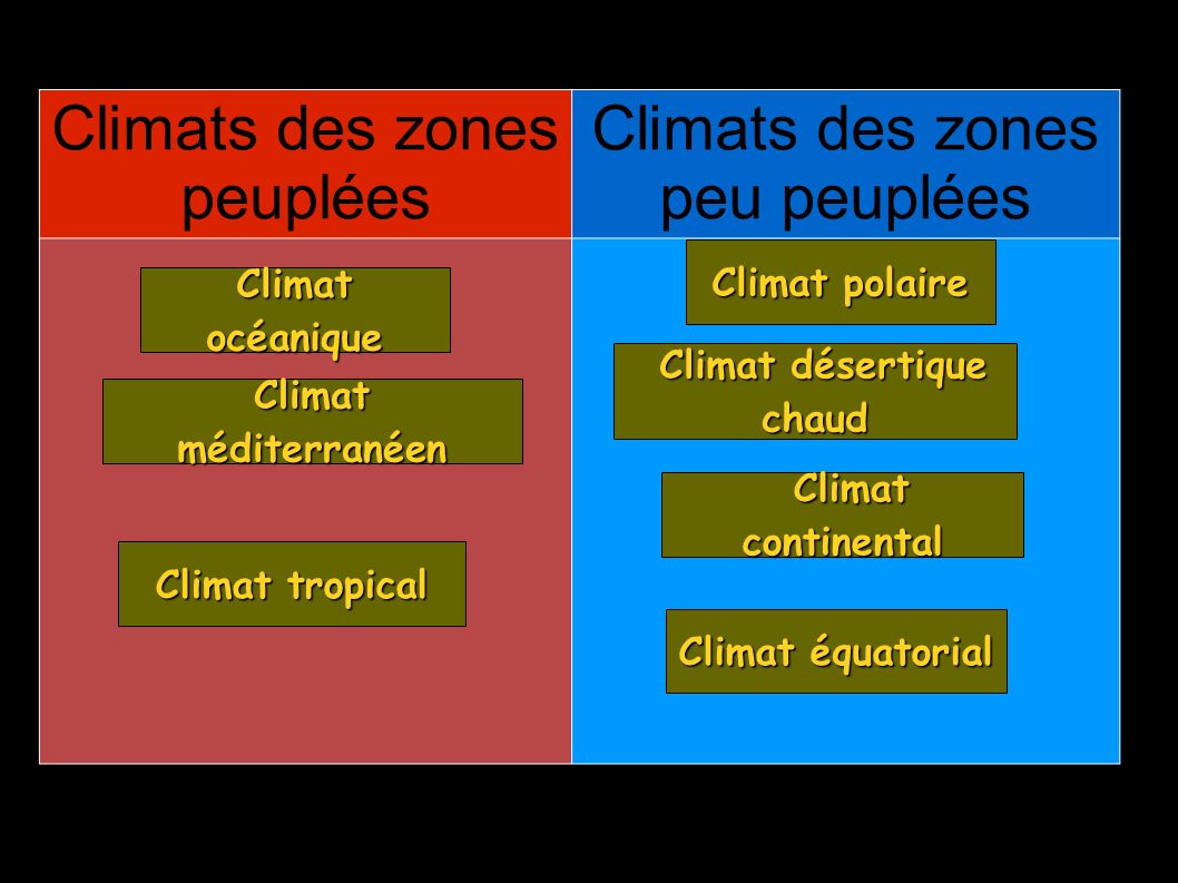 Climats des zones peuplées Climats des zones peu peuplées