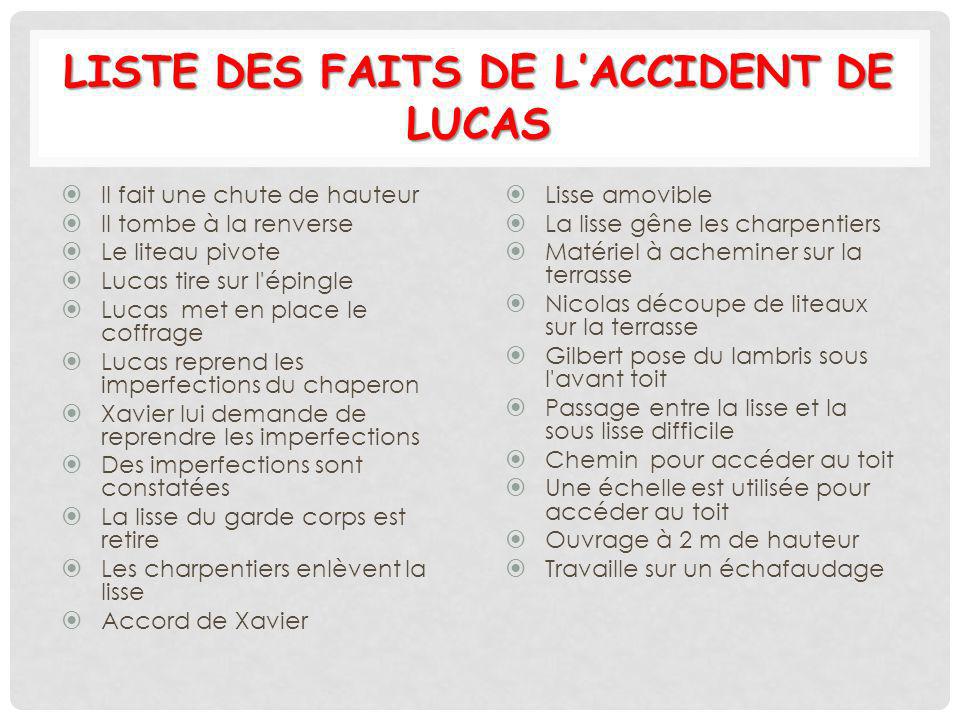 Liste des faits de l’accident de Lucas