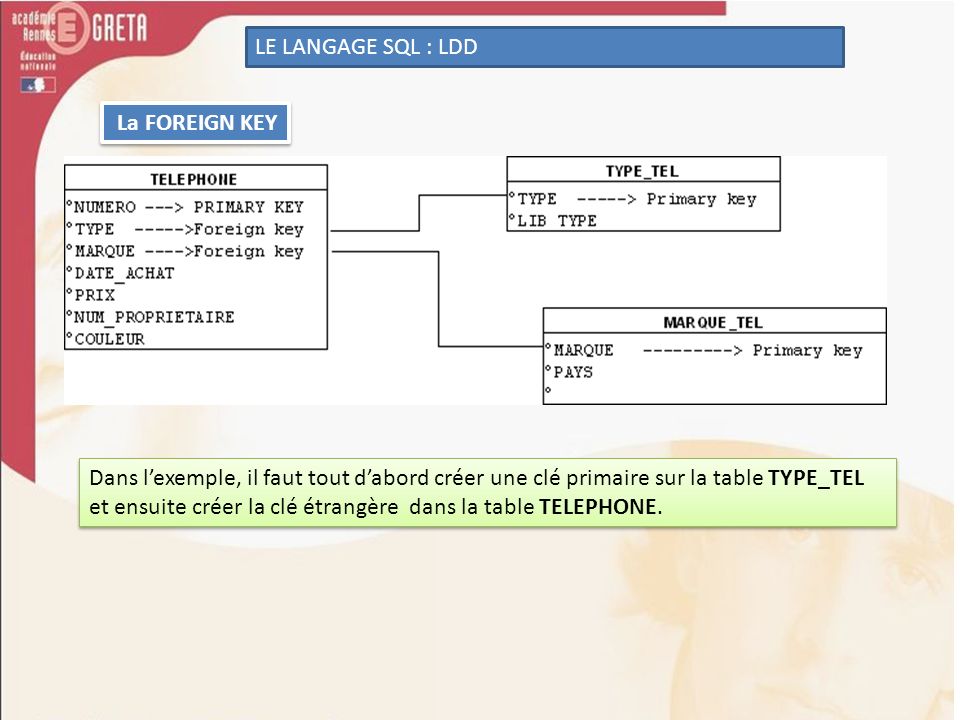 LE LANGAGE SQL : LDD La FOREIGN KEY. Dans l’exemple, il faut tout d’abord créer une clé primaire sur la table TYPE_TEL