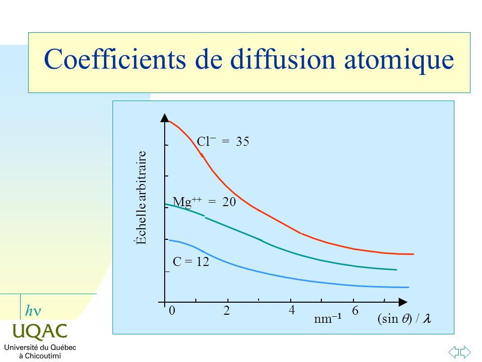 Coefficients de diffusion atomique