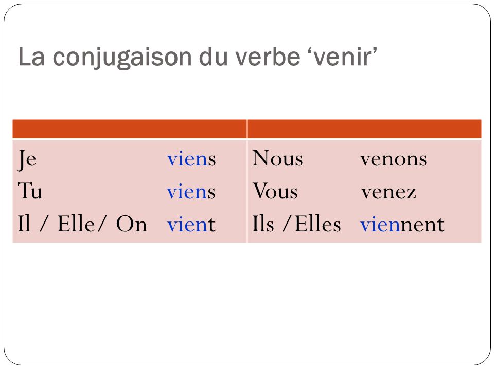 La conjugaison du verbe ‘venir’