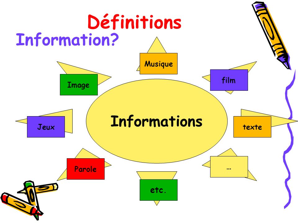 Définitions Information Informations etc. Musique film Image Jeux
