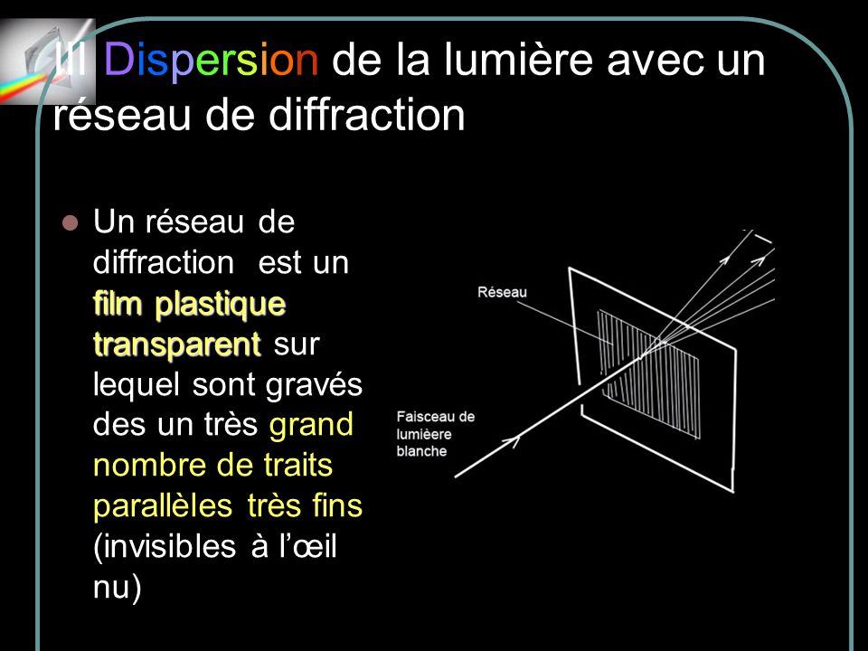 III Dispersion de la lumière avec un réseau de diffraction