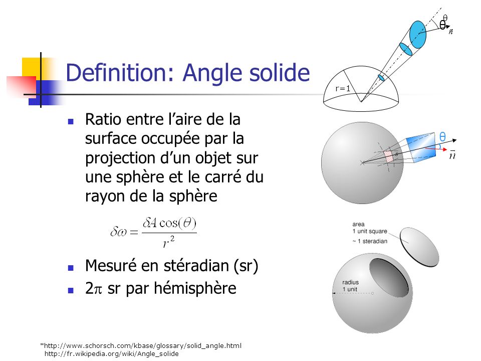 Definition: Angle solide