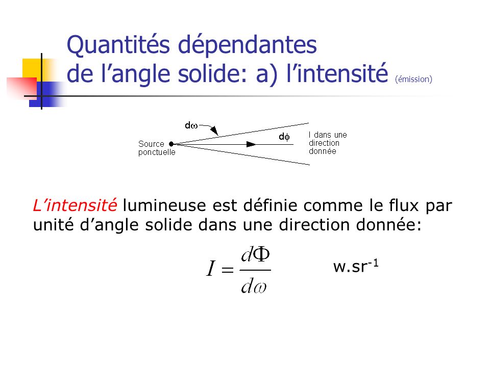 Quantités dépendantes de l’angle solide: a) l’intensité (émission)