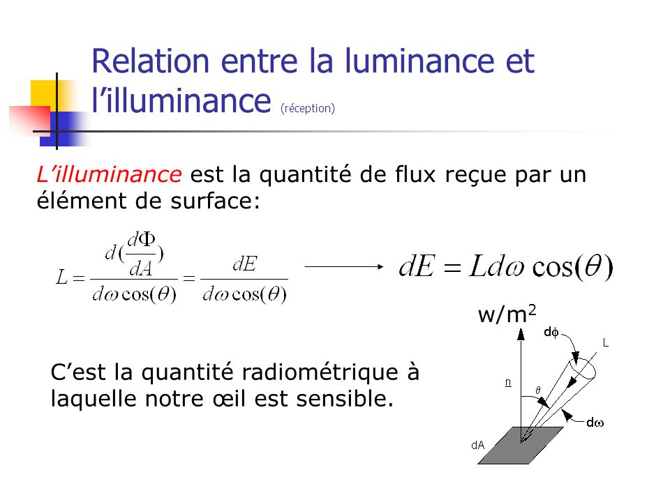 Relation entre la luminance et l’illuminance (réception)