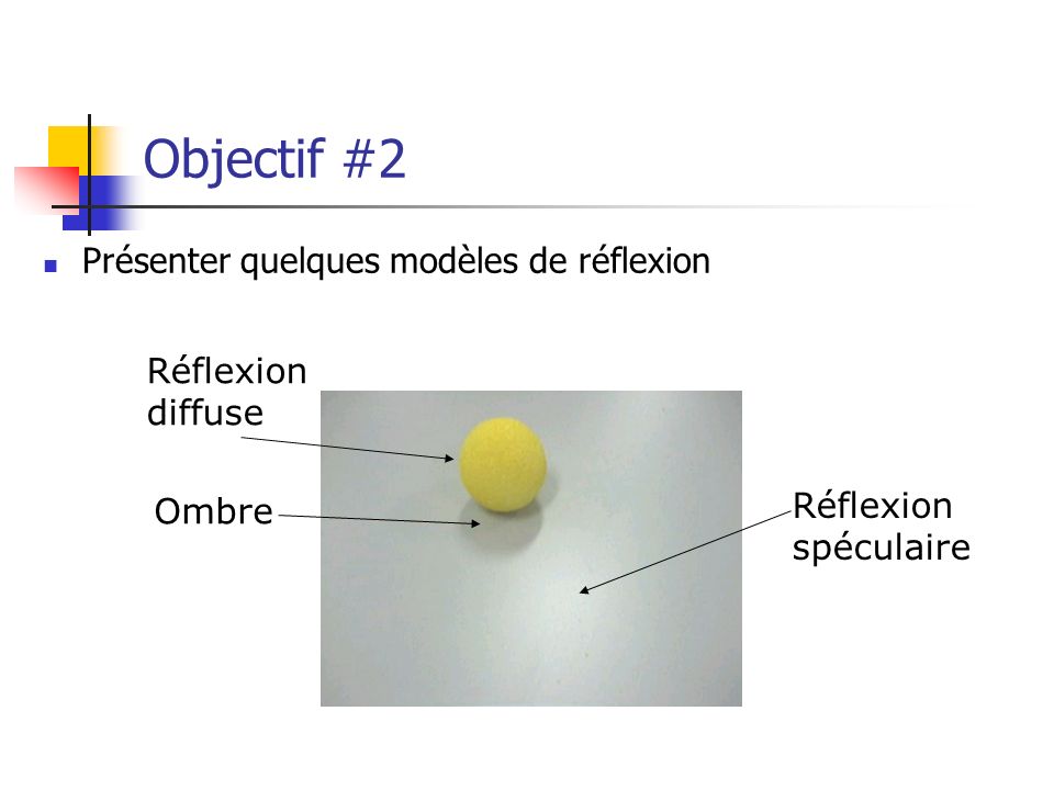 Objectif #2 Présenter quelques modèles de réflexion Réflexion diffuse