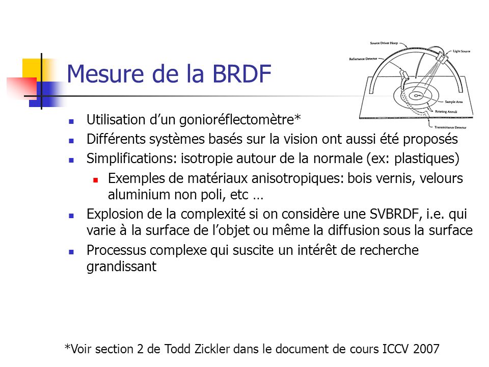 Mesure de la BRDF Utilisation d’un gonioréflectomètre*