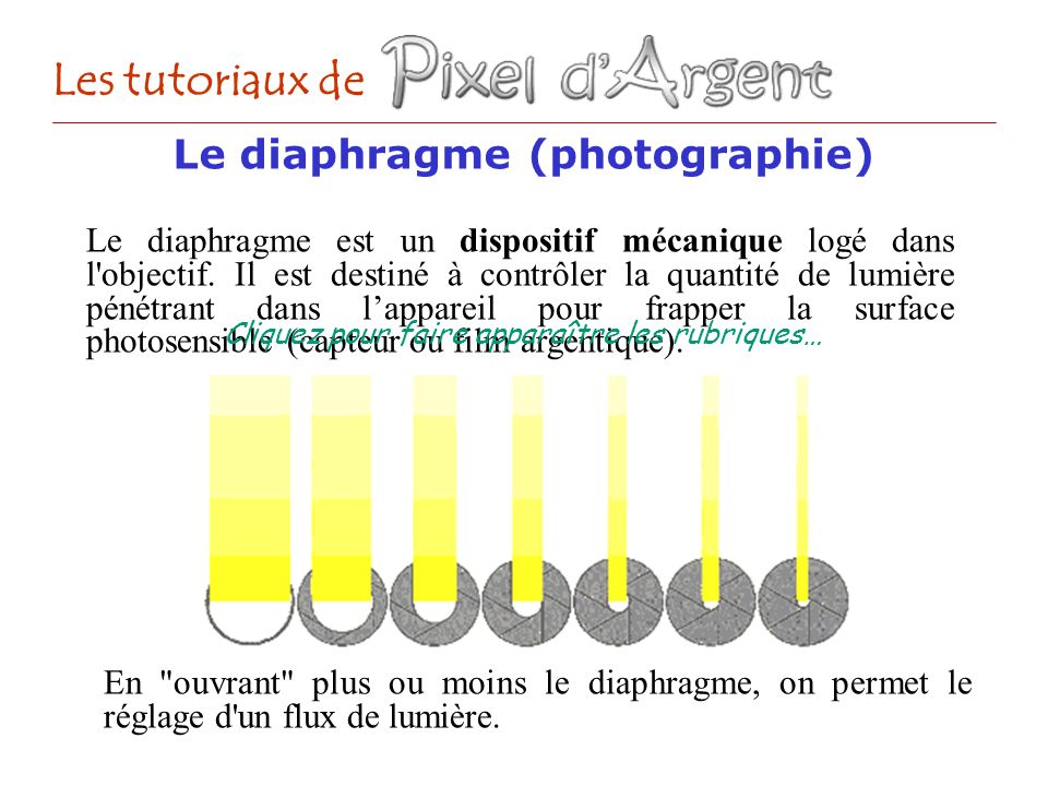 Le diaphragme (photographie)