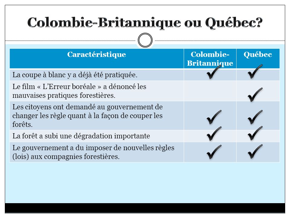 Colombie-Britannique ou Québec