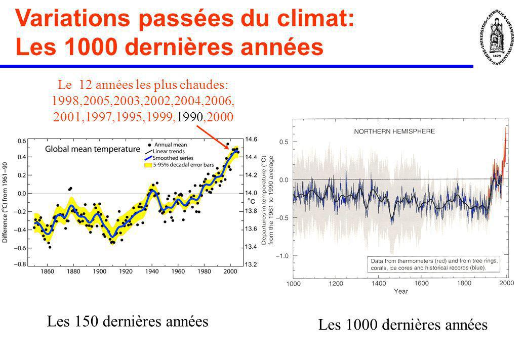 Variations passées du climat: Les 1000 dernières années