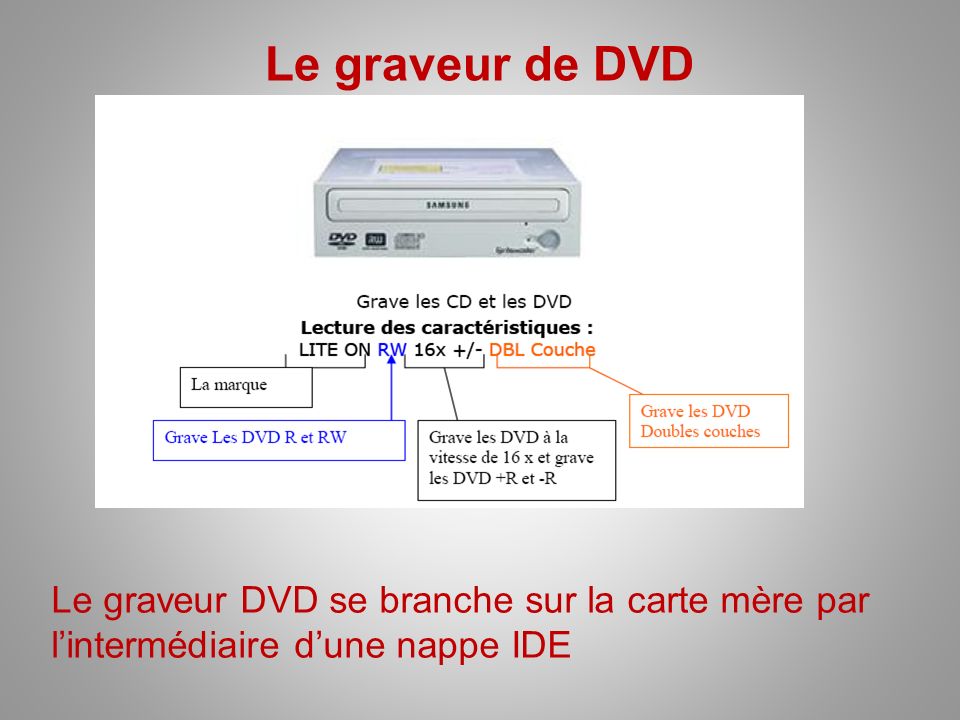 Le graveur de DVD Le graveur DVD se branche sur la carte mère par l’intermédiaire d’une nappe IDE