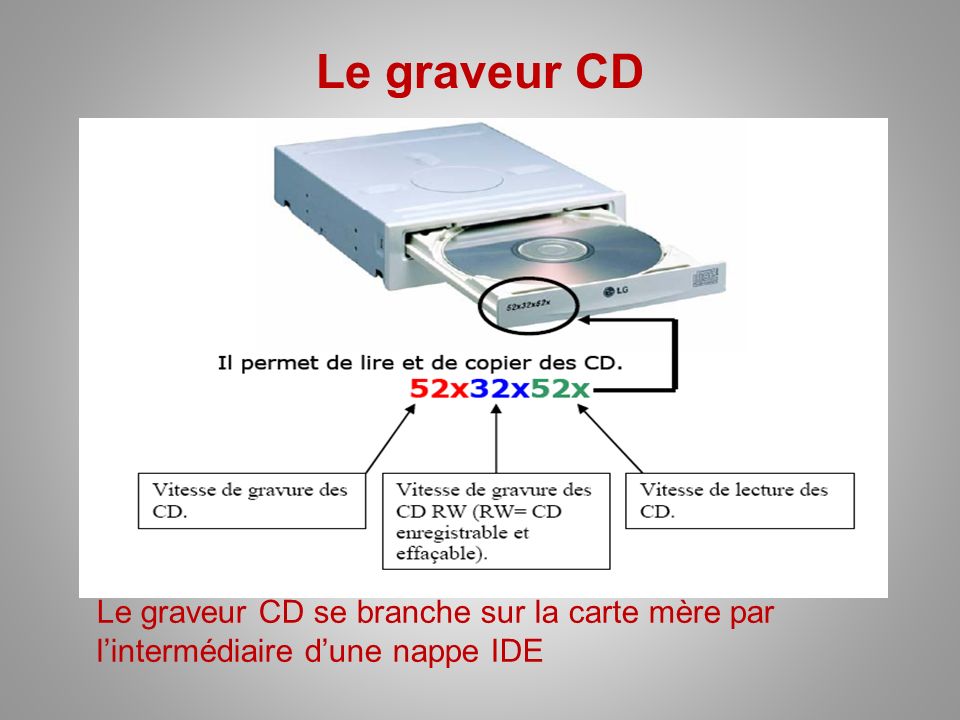 Le graveur CD Le graveur CD se branche sur la carte mère par l’intermédiaire d’une nappe IDE