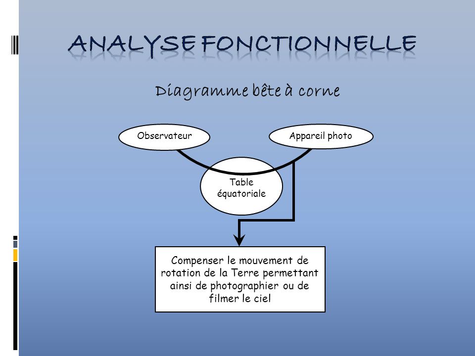 Analyse fonctionnelle