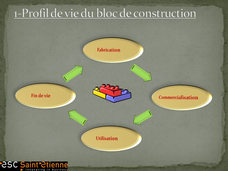 1-Profil de vie du bloc de construction