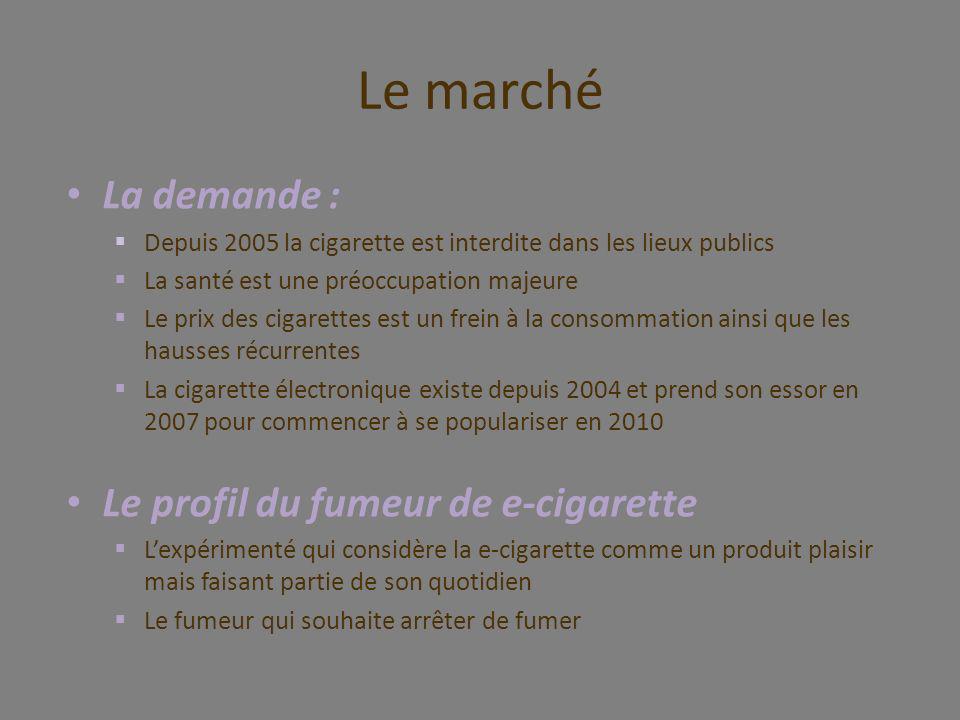 Le marché La demande : Le profil du fumeur de e-cigarette