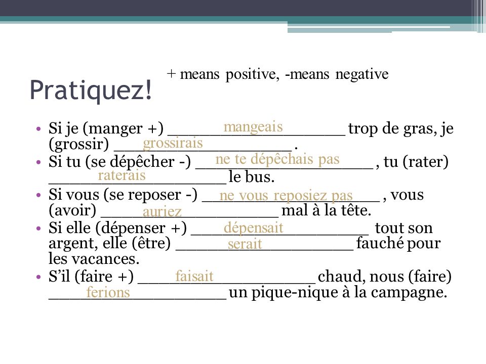 Pratiquez! + means positive, -means negative mangeais