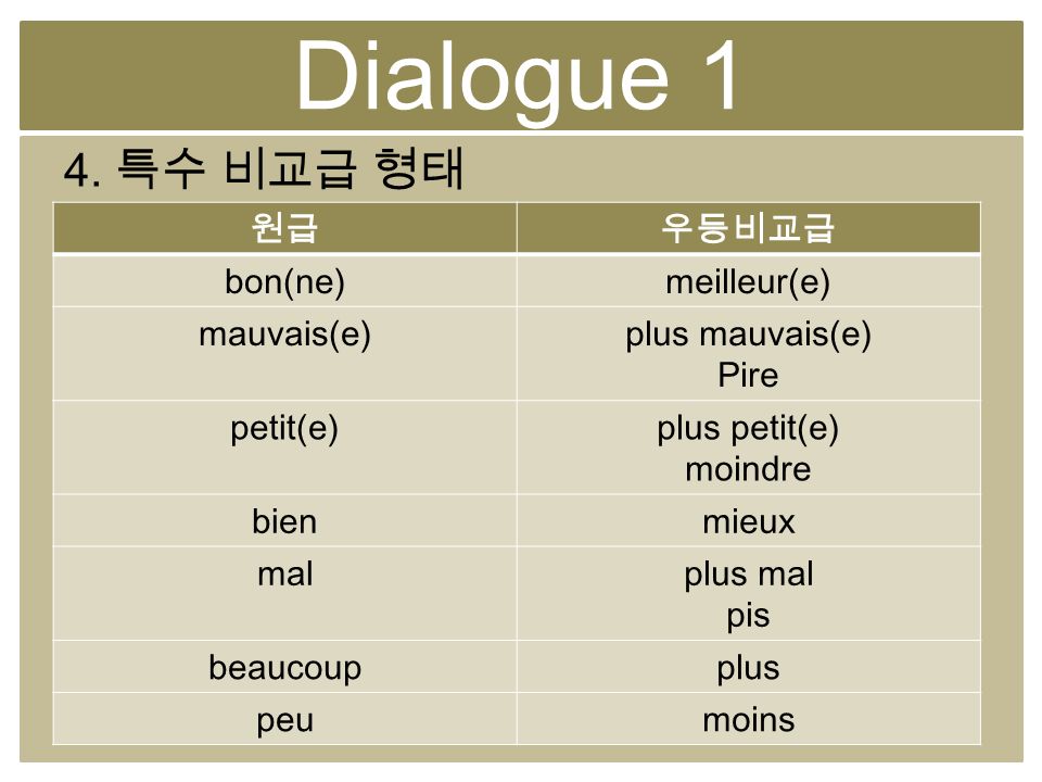 Dialogue 1 4. 특수 비교급 형태 원급 우등비교급 bon(ne) meilleur(e) mauvais(e)