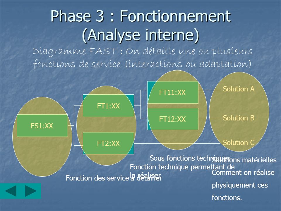 Phase 3 : Fonctionnement (Analyse interne)