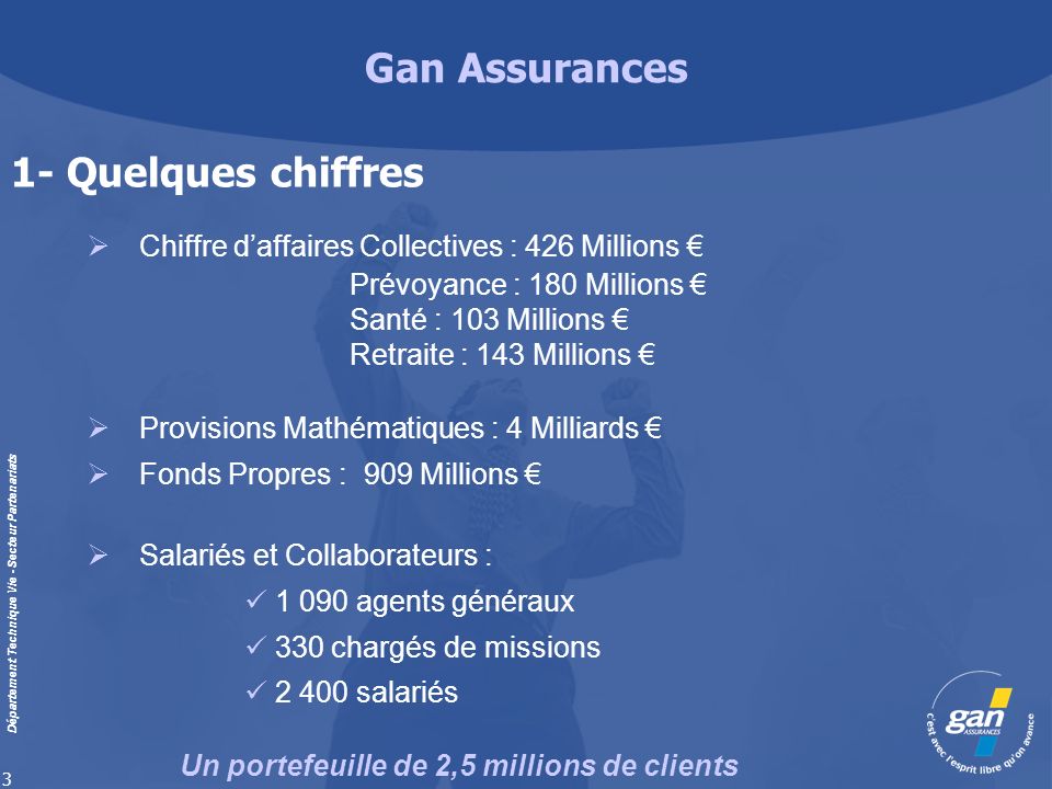 1- Quelques chiffres Chiffre d’affaires Collectives : 426 Millions €
