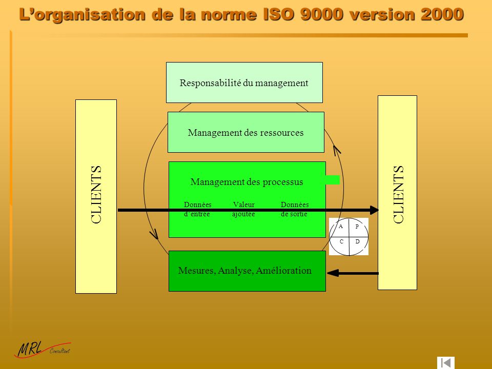 L’organisation de la norme ISO 9000 version 2000