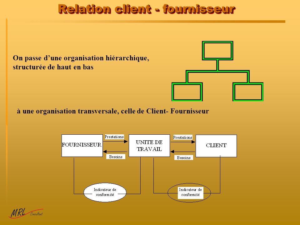 Relation client - fournisseur